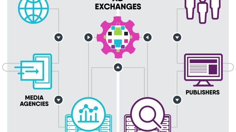 programmatic threshold